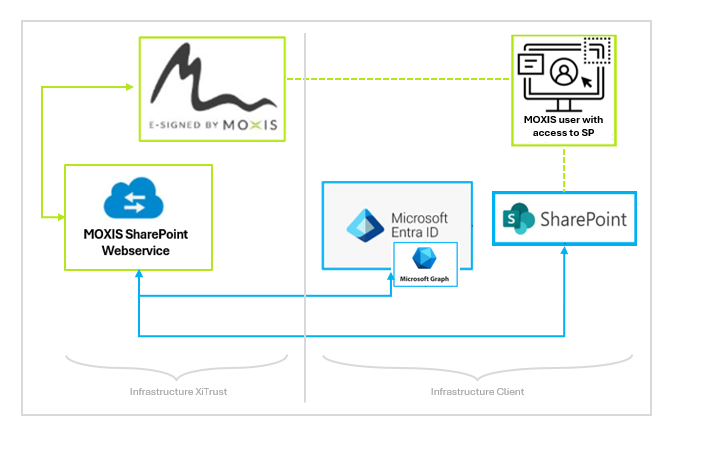 01a_SharePoint_Connection_neu_EN.png