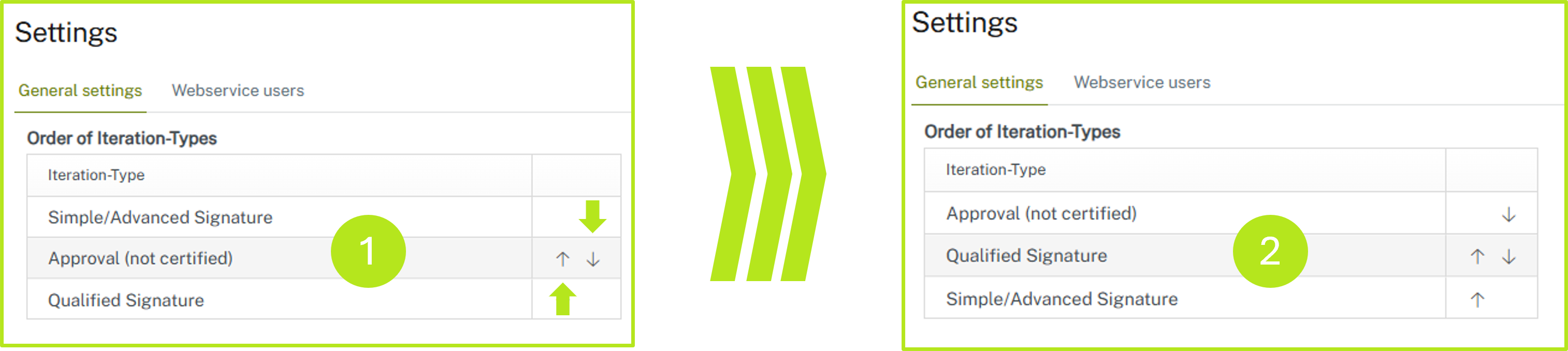 02a_New_order_iteration_levels.png