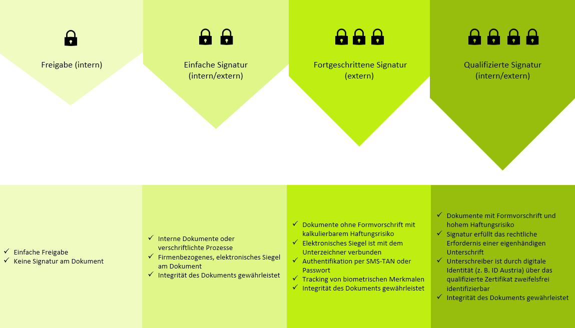 2024-02-06 09_42_06-Visualisierung Signaturqualitäten - PowerPoint(5).png